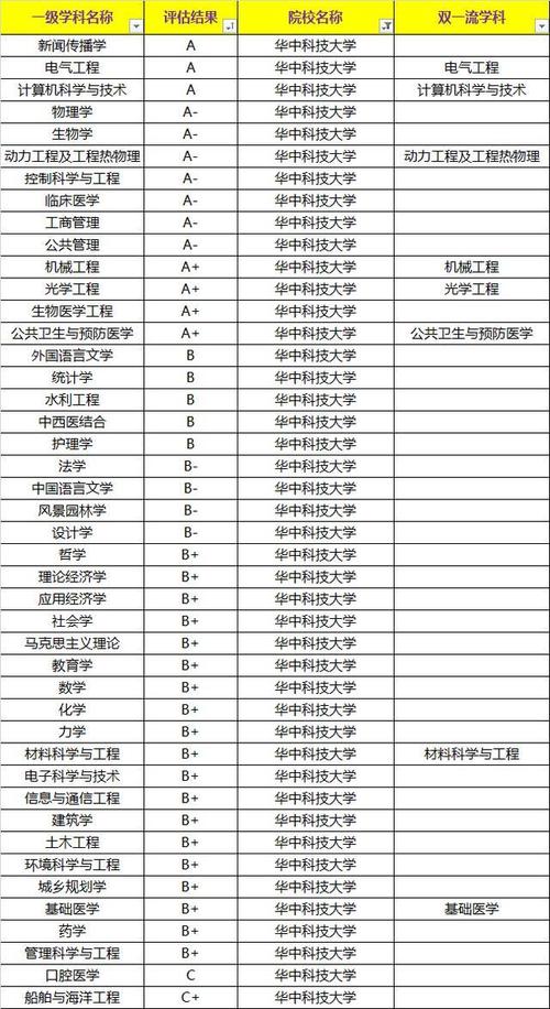 中国农业大学和华中科技大学相比，谁的综合实力更强豫北小清华是哪个学校豫214人被清北相中 汽车行情