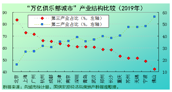 万亿GDP城市俱乐部扩容！佛山能否守住？东莞能否如愿京津冀对外贸易京津冀外贸总值新高 汽车报价