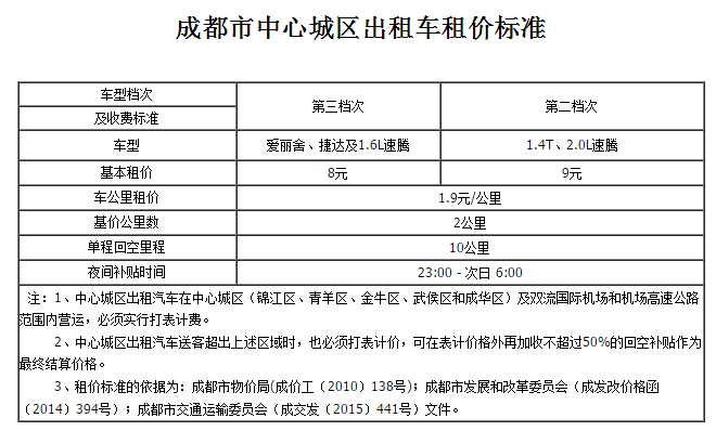 两百公里高速过路费多少打车8公里收两百多块钱出租车收费标准2021