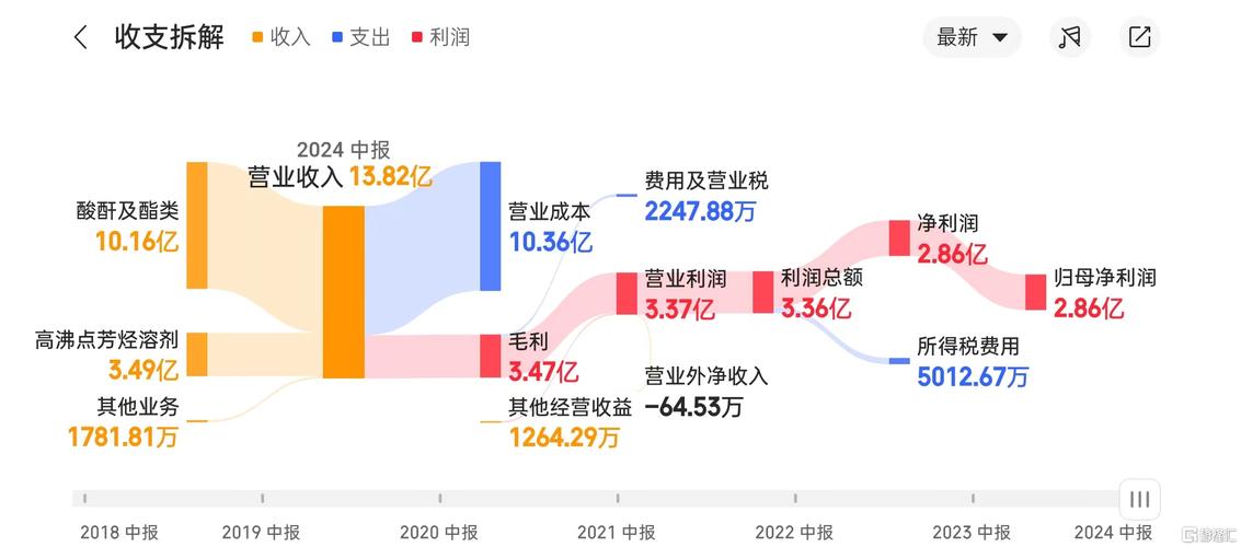 太疯狂！华为一出手，500亿A股巨头直接“秒停”！转债一度疯涨20%，半年多股价狂飙400%！医药板块突然大爆发，发生了什么a股大爆发!深证成指、创业板指涨超2%A股大爆发 汽车行情