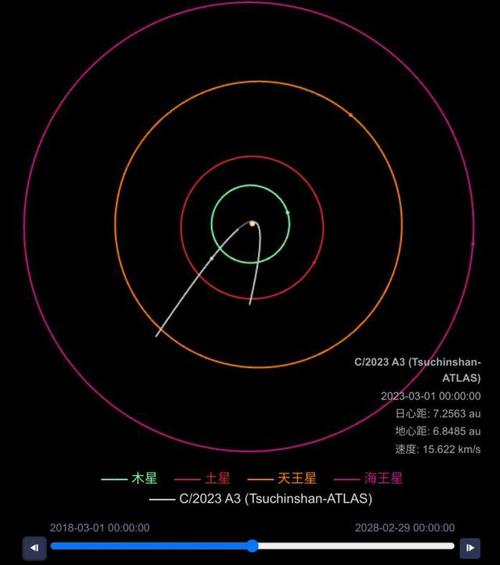 彗星观测时间六千年一遇的彗星12月6日 看彗星 时间 位置 汽车报价