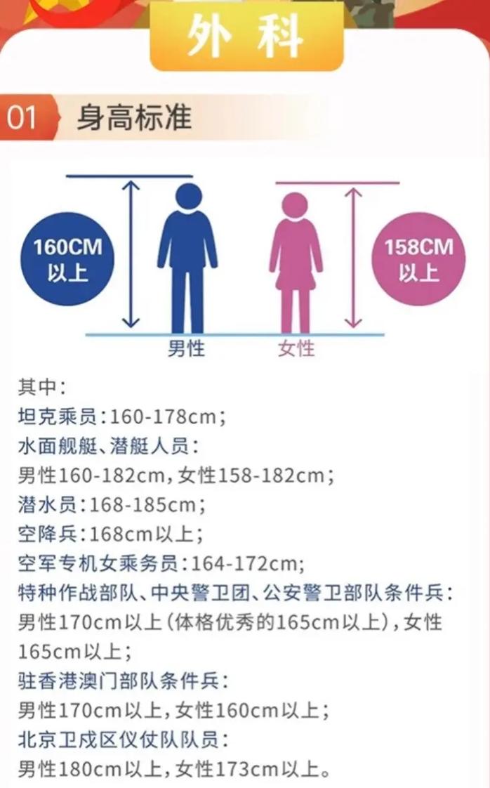 2021云南征兵体检标准99a女兵2021河南征兵体检标准 汽车行情