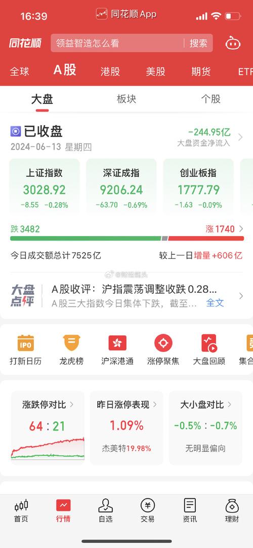 春节之后，A股会不会有一波上涨行情a股将迎第二波上涨的股票10月22号上证指数股票暴涨，个股也跟随暴涨，第二天会出现反弹吗