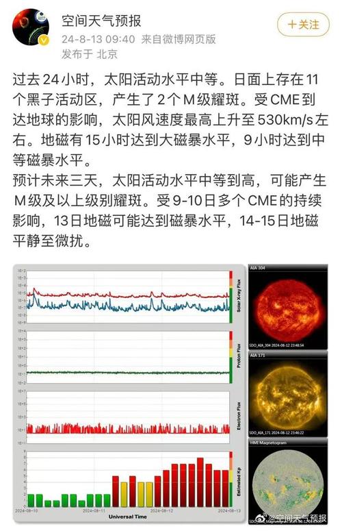 近三天太阳发生磁暴了吗未来三天大地磁暴天气预报未来三天或大地磁暴 燃油汽车