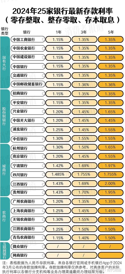 18年存一万到2022年利息多少银行下调存款18万元存款一年利息是多 汽车行情