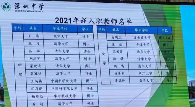 聘50名中小学教师，均要求博士学历，是大材小用还是深谋远虑中学年薪50万聘教师怎么样中学年薪50万聘教师 汽车2