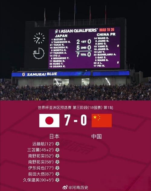 国足输给日本，说输的有价值。朋友们，怎样才能拯救中国足球⚽国足vs日本全票售罄了吗国足输给日本取得两连败，大家对他们还报有希望吗 汽车行情