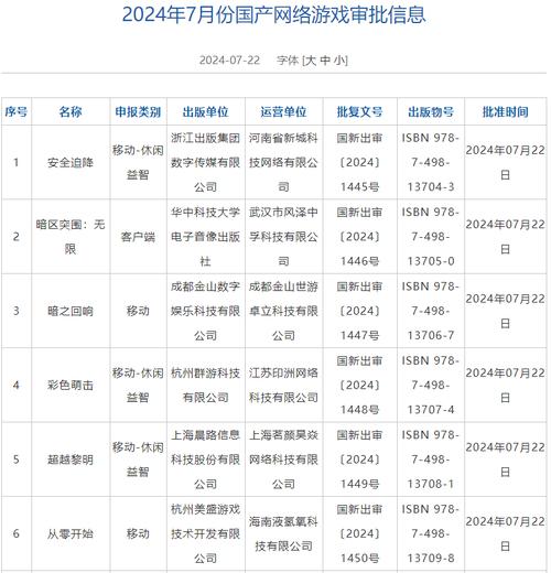 版号申请一般要多久游戏版号2020游戏版号办理时间得多久 汽车报价